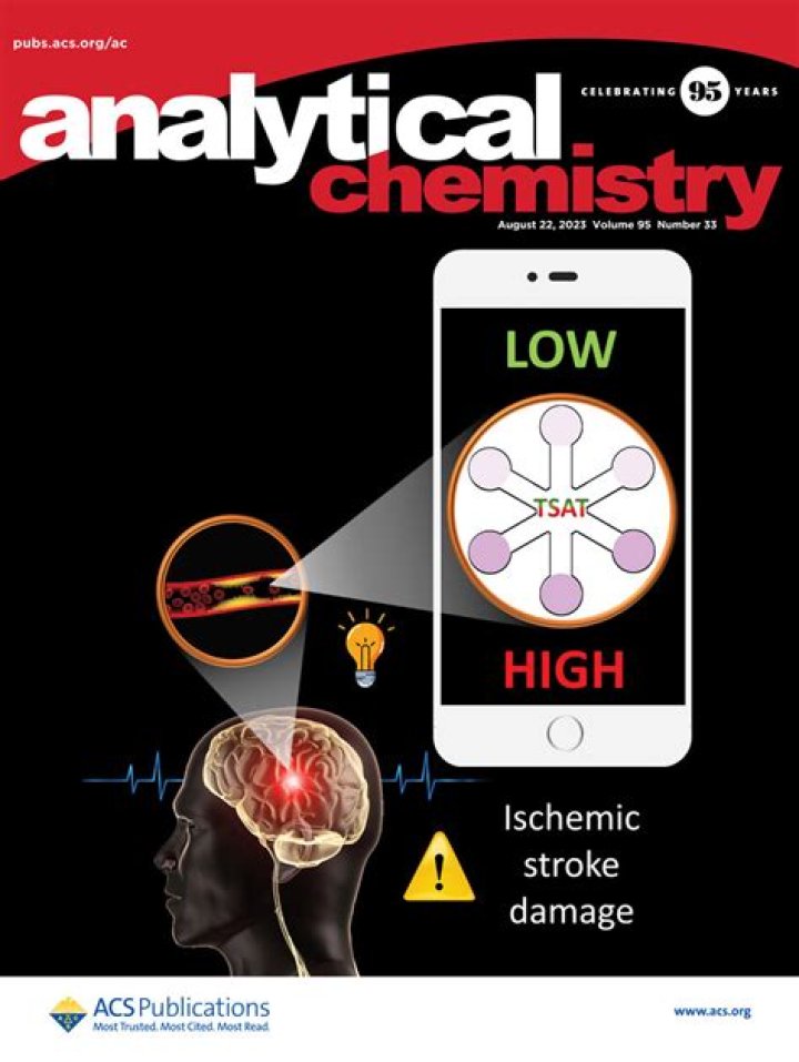 Discoveries And Insights In Analytical Chemistry